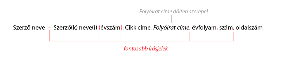 szakirodalmi hivatkozás folyóiratcikkre