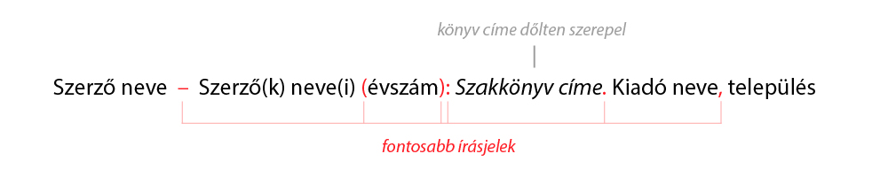 szakirodalmi hivatkozás szakkönyvre