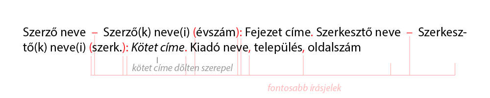 szakirodalmi hivatkozás kötetre