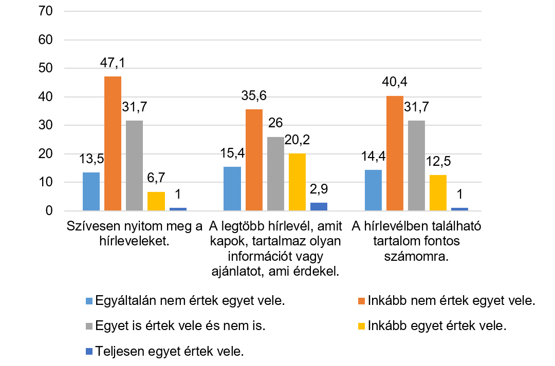 email marketing megítélés kutatás