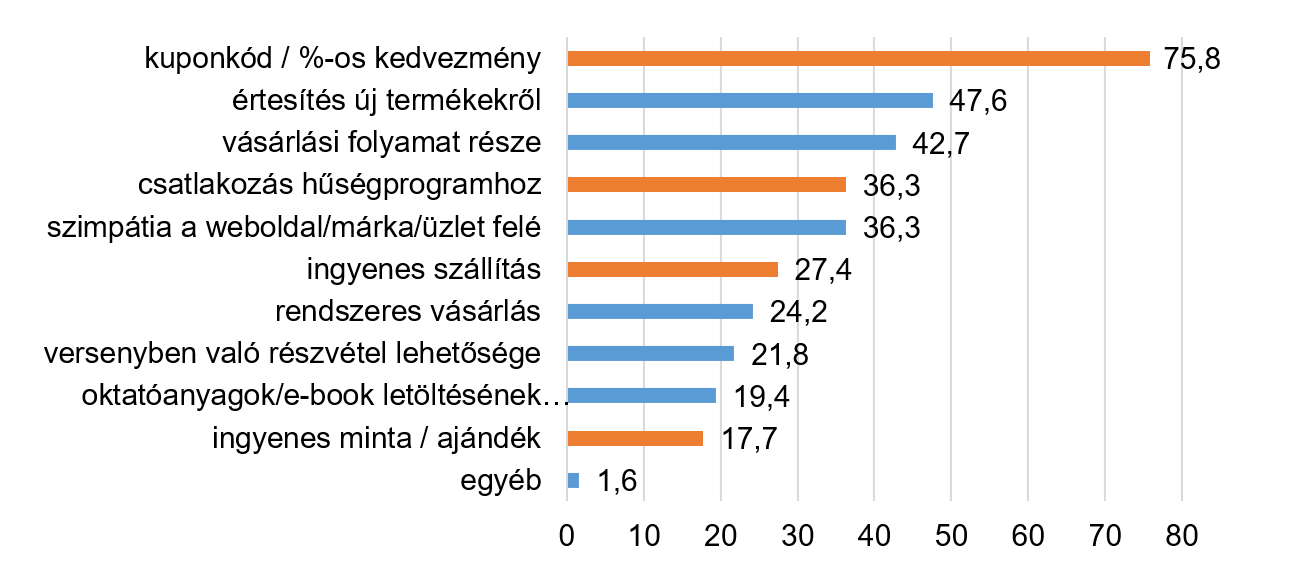 email marketing feliratkozás motivációk