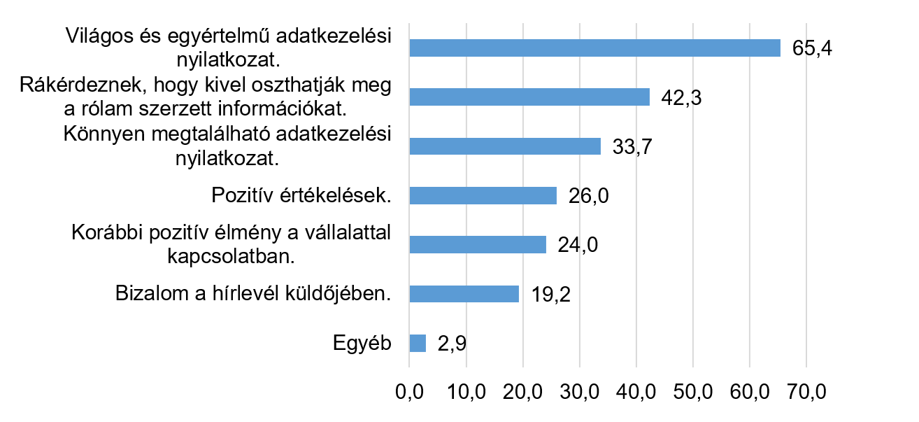 Email marketing adatbiztonság